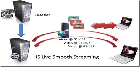 TrackInfo Methods (Microsoft.Web.Media.SmoothStreaming).